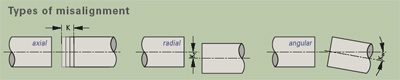 Assembly Instructions