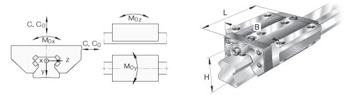 Roller bearing
