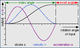 sva diagramm