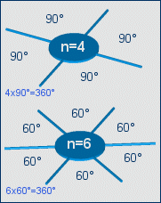 no of stations